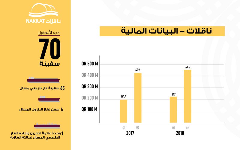 Financial-info-grap_arabic_2
