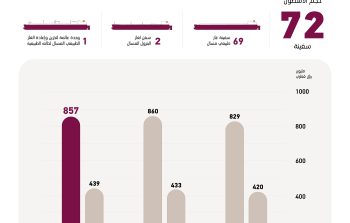 Financial Result 2026 Q2_Second Quarter Arabic